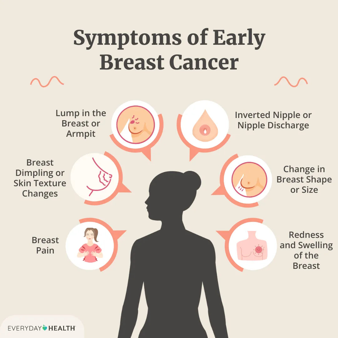 Breast Cancer Resources